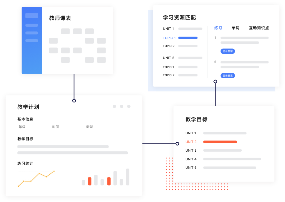 COURSEMO牛剑教育 学习数据流图