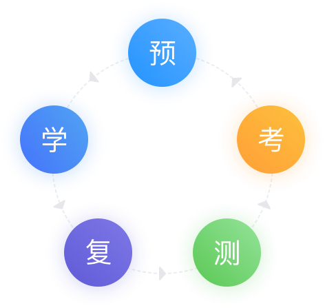 COURSEMO牛剑教育 教学体系