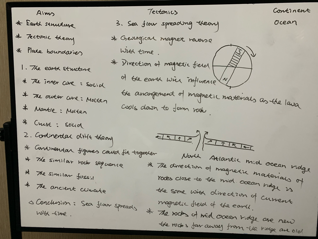 COURSEMO牛剑教育 名师板书 李全