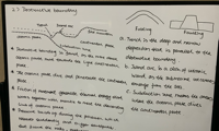 COURSEMO牛剑教育 名师板书缩略图 李全