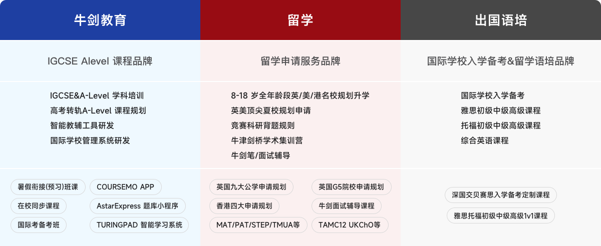 COURSEMO牛剑教育 三大核心服务