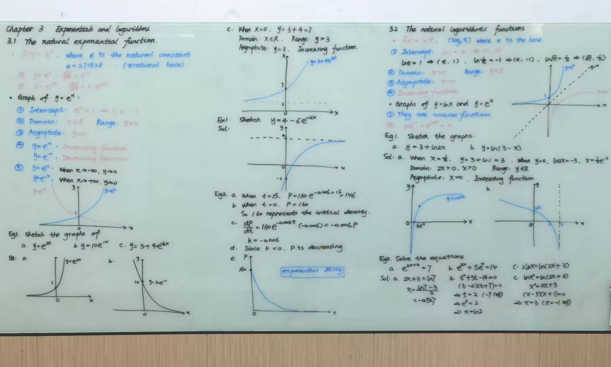 COURSEMO牛剑教育 教学成果记录